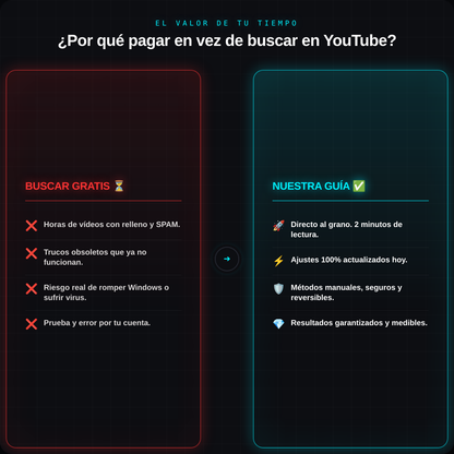 Guía PC Zero Lag & FPS Máximos